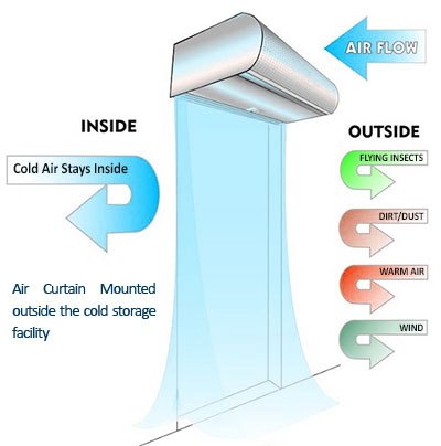 How Long Does It Take To Install An Air Curtain BJVTIE How Long Does It Take To Install An Air Curtain BJVTIE